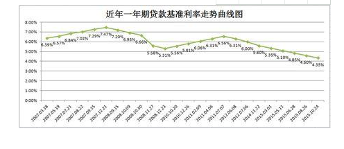 2024年08月05日什么是基准利率？为什么要去设置基准利率？