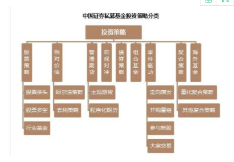 2024年08月05日什么叫做投资策略？为什么要有投资策略呢？