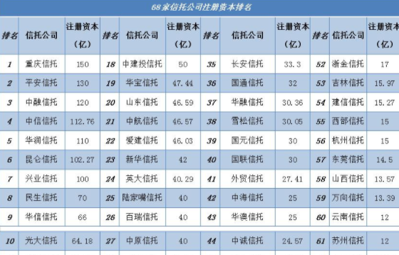 2024年08月05日全国信托公司排名，信托公司是干什么的，信托的作用是什么