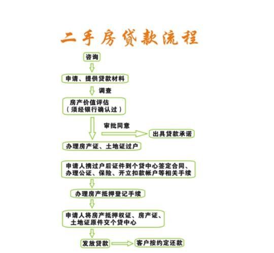 二手房按揭1.jpg