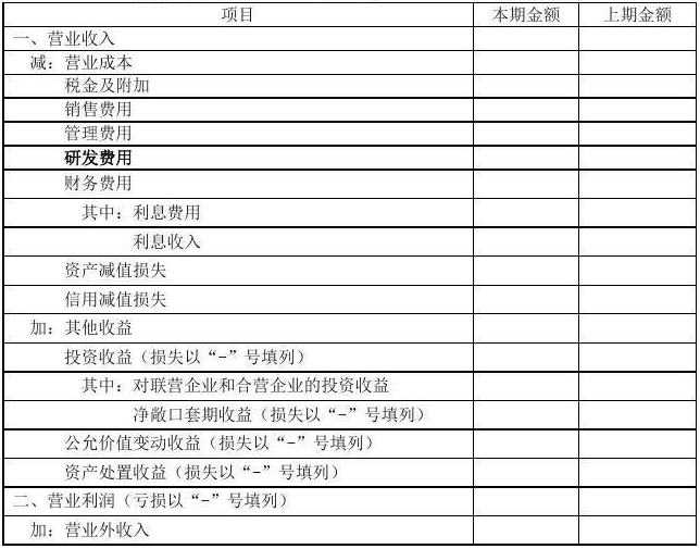 2024年08月05日会计报表附注有必要吗？如何编制？会计报表附注的主要内容