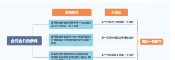 2024年08月05日收入确认条件新准则怎么用“五步法”简简单单搞明白？