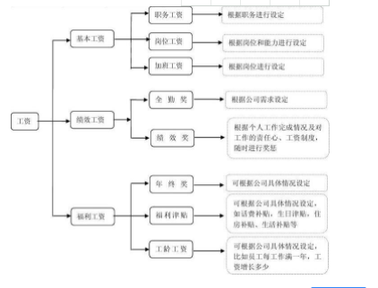 薪酬福利管理制度.png