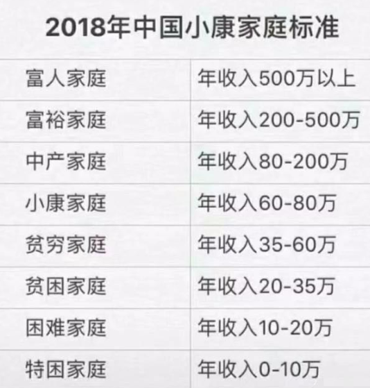 2024年08月05日贫困户标准是什么？年收入多少算是贫困户？贫困户有补助吗？