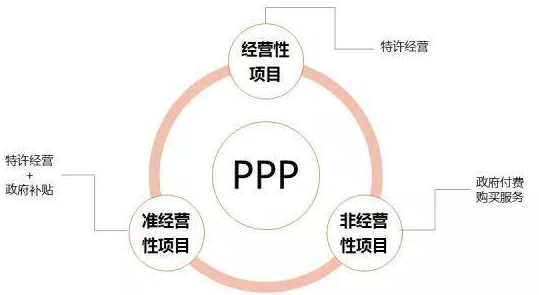 2024年08月05日ppp模式是什么模式？ppp模式主要应用领域，ppp模式有哪些优势？