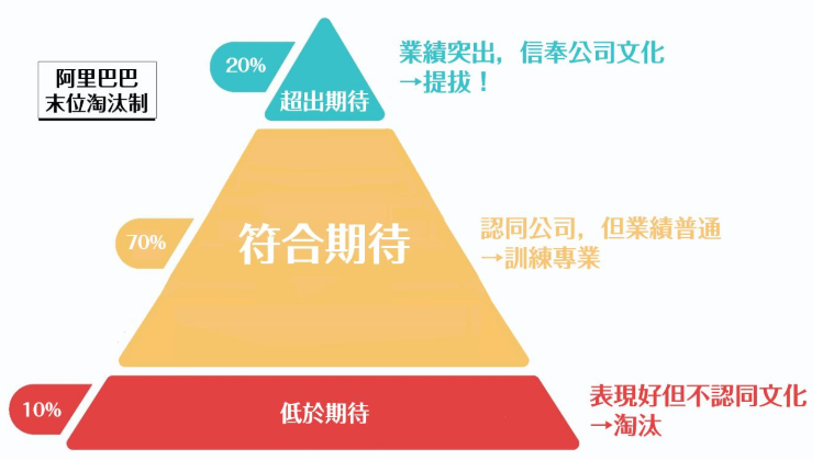 2024年08月05日末位淘汰制是什么制度？末位淘汰制利弊分析及其使用注意事项