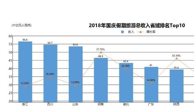 2024年08月05日旅游大数据具体应用体现在哪里？旅游大数据具有的哪些应用？