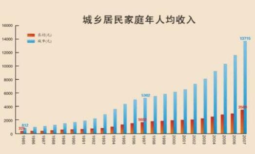 2024年08月05日人均年收入多少算正常怎么计算，人均年收入最高的城市是哪个