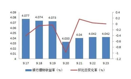 2024年08月06日金融理财是什么？金融理财都有哪些投资类型