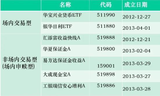 2024年08月06日短期理财是什么？适合短期理财方式有哪些？