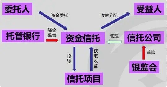 信托和基金的区别都有哪些，值得注意的点在哪里(2024年09月19日)