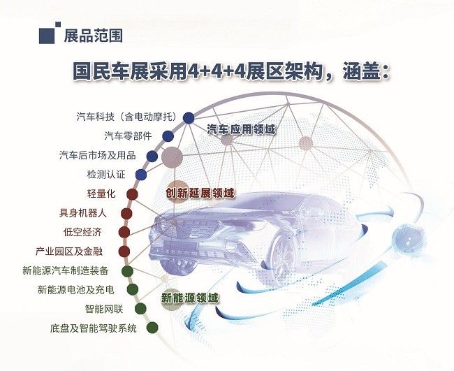 2025新能源汽车供应链展邀请20+大型品牌主机厂进津参加采购对接会