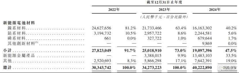 中伟股份冲击A+H双重上市！市值300亿	，2024年净利润下降