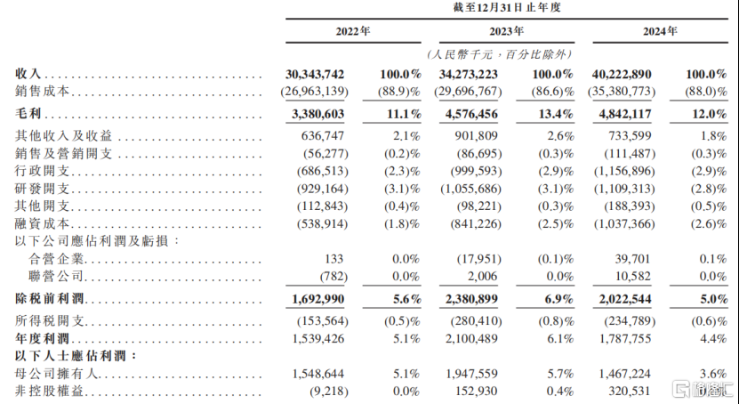 中伟股份冲击A+H双重上市！市值300亿，2024年净利润下降
