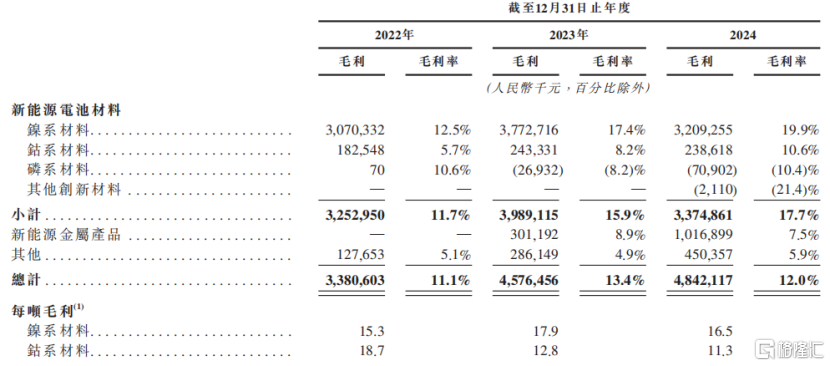 中伟股份冲击A+H双重上市！市值300亿	，2024年净利润下降