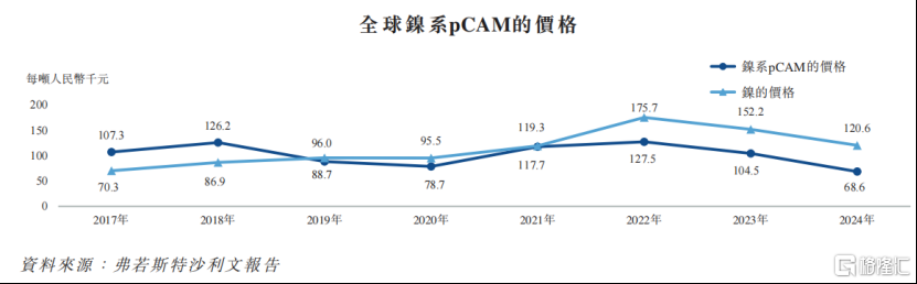 中伟股份冲击A+H双重上市！市值300亿	，2024年净利润下降