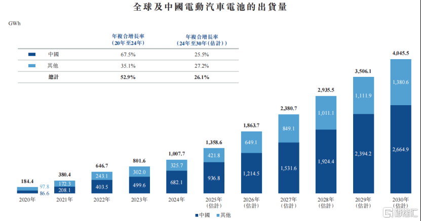 中伟股份冲击A+H双重上市！市值300亿，2024年净利润下降