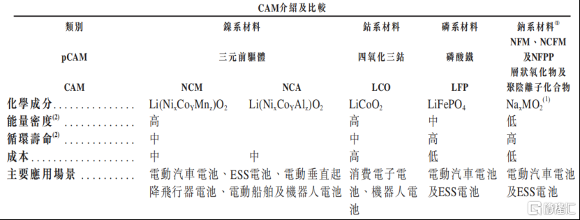 中伟股份冲击A+H双重上市！市值300亿，2024年净利润下降