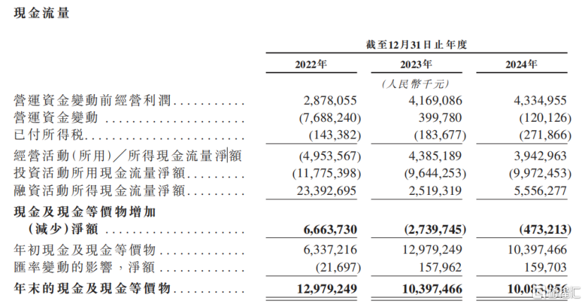 中伟股份冲击A+H双重上市！市值300亿，2024年净利润下降