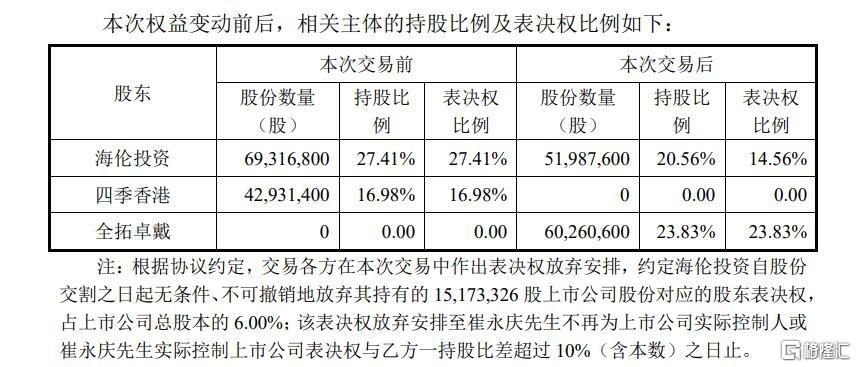控制权变更落定	，“民营钢琴第一股	”今日复牌！年内股价涨超100%