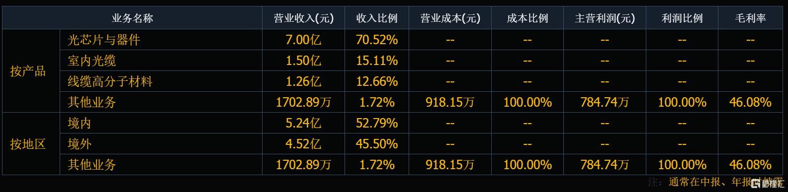 赚翻了！5倍大牛股Q2净利暴增3414%，股价刚创历史新高