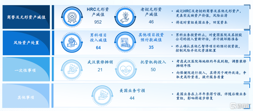 锦欣生殖（1951.HK）：减值出清轻装上阵，战略重构静待花开