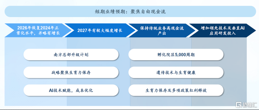 锦欣生殖（1951.HK）：减值出清轻装上阵	，战略重构静待花开