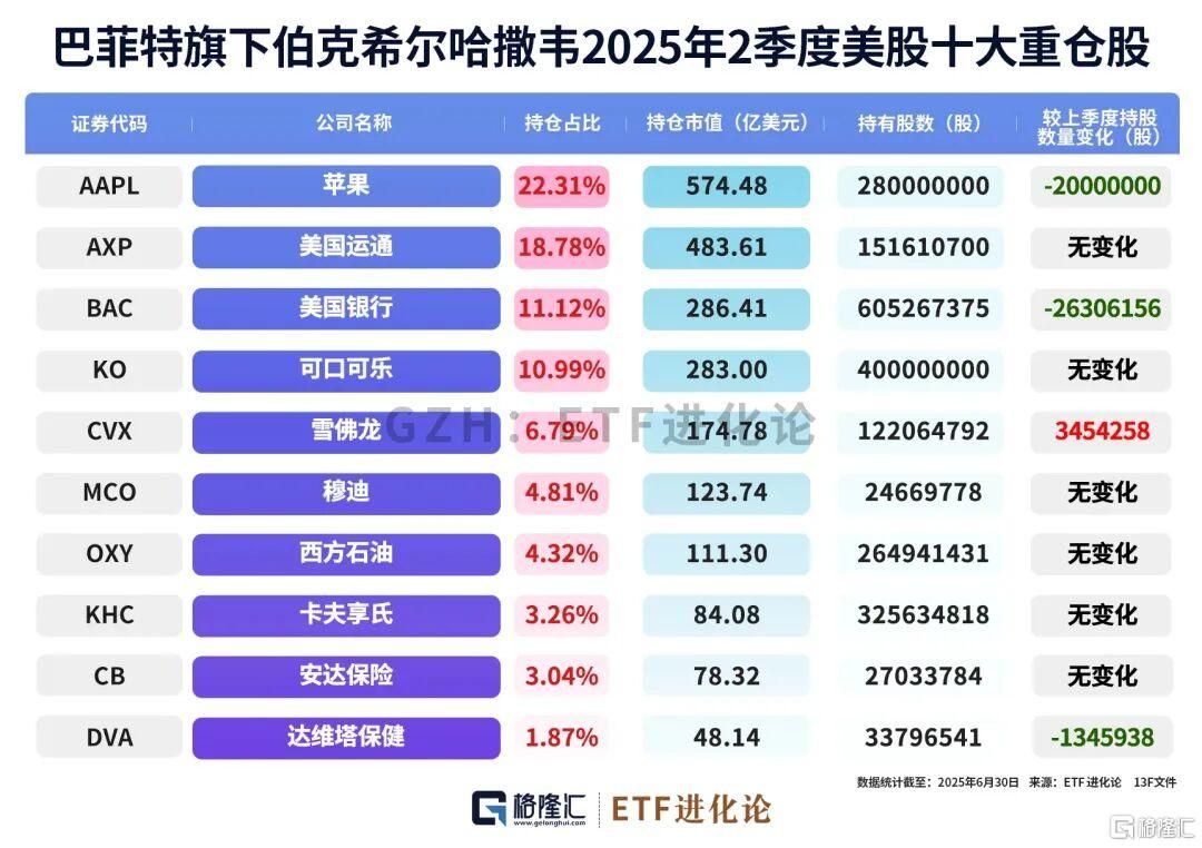 国家队出手！加仓这个行业ETF