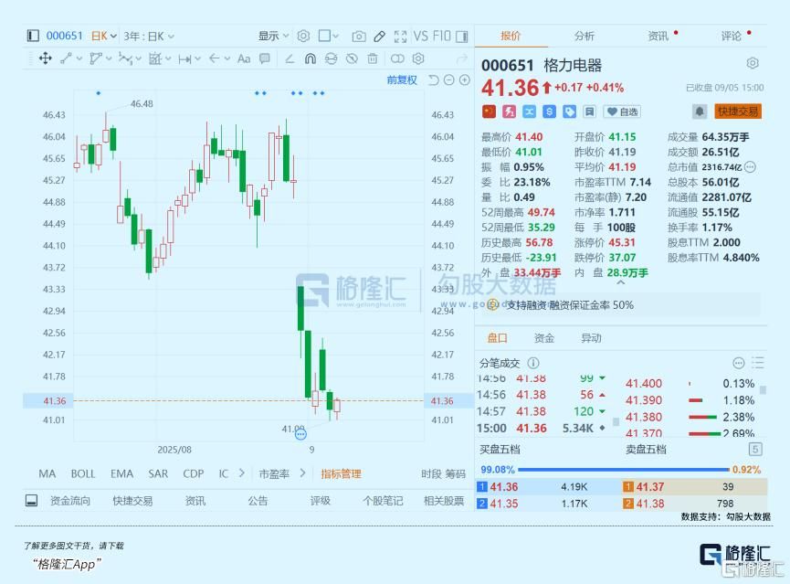 昔日超级大白马，掉队了