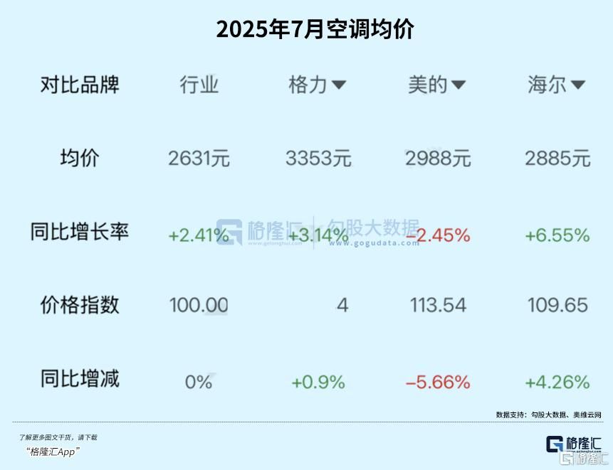 昔日超级大白马	，掉队了