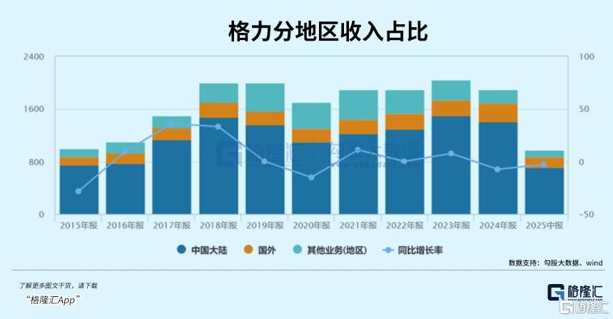 昔日超级大白马	，掉队了