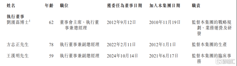武汉滨会生物冲击IPO	，专注于溶瘤病毒领域，机遇与挑战并存