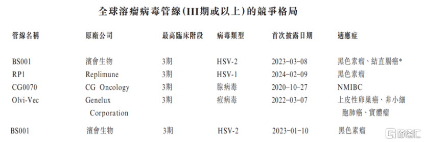 武汉滨会生物冲击IPO，专注于溶瘤病毒领域，机遇与挑战并存