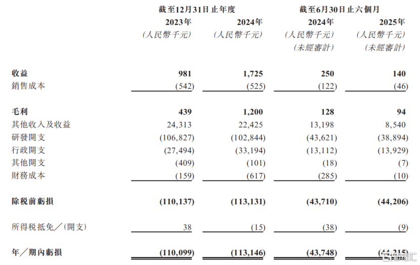 武汉滨会生物冲击IPO，专注于溶瘤病毒领域	，机遇与挑战并存