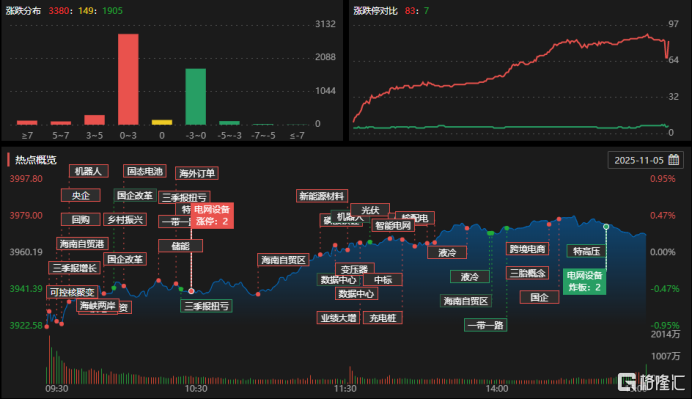 龙虎榜 | 中山东路5.4亿扫货特变电工，低位挖掘5亿狂甩厦工股份