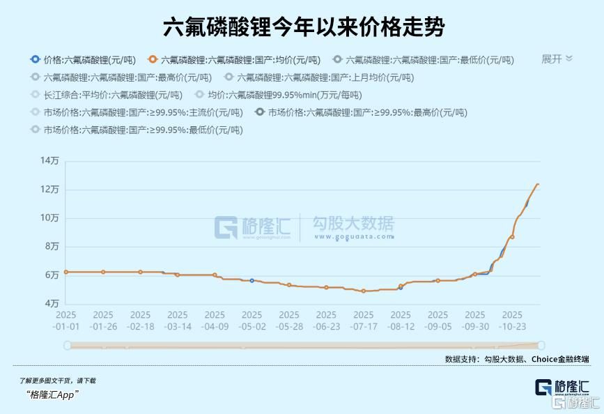产业链精炼：存储持续大涨，另一个超级周期就是它！