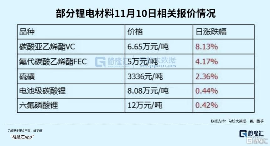 产业链精炼：存储持续大涨	，另一个超级周期就是它！