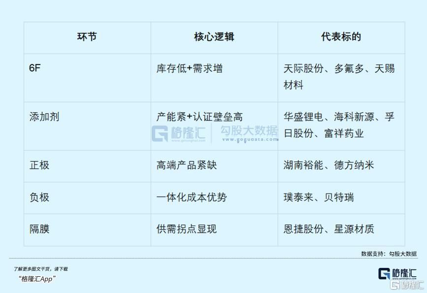 产业链精炼：存储持续大涨，另一个超级周期就是它！