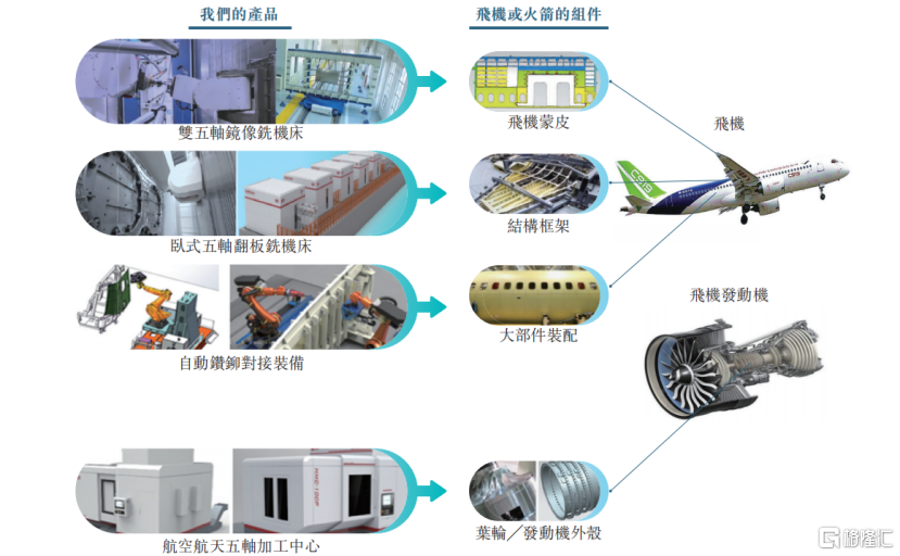 拓璞数控冲击港股IPO，专注于五轴数控机床领域，经营性现金流为负