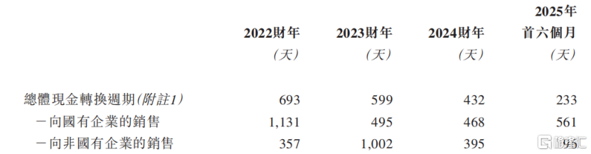拓璞数控冲击港股IPO，专注于五轴数控机床领域，经营性现金流为负