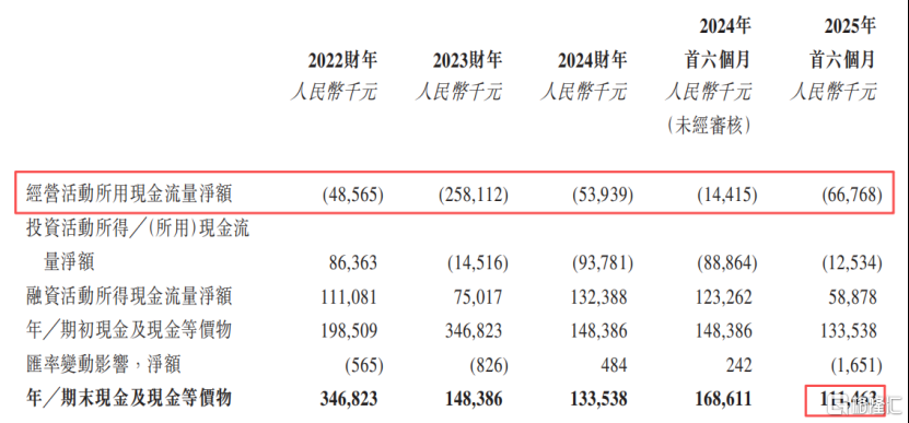 拓璞数控冲击港股IPO，专注于五轴数控机床领域，经营性现金流为负