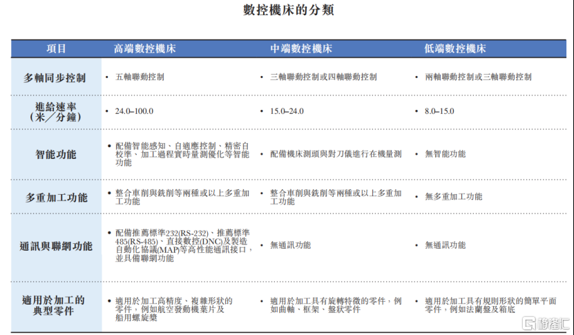 拓璞数控冲击港股IPO，专注于五轴数控机床领域，经营性现金流为负