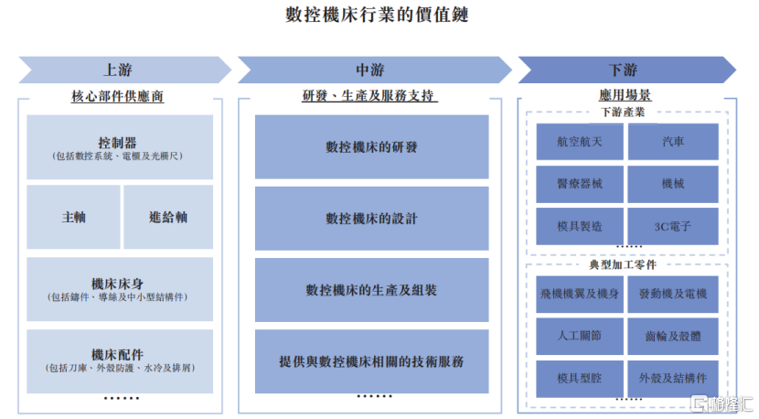 拓璞数控冲击港股IPO，专注于五轴数控机床领域，经营性现金流为负