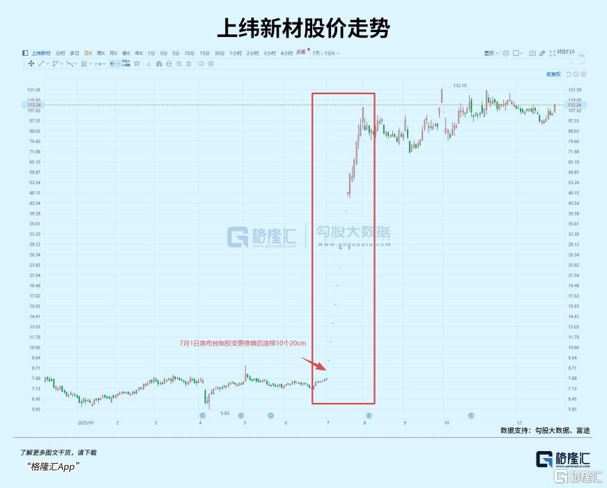 百亿封单！赛道再爆重磅收购