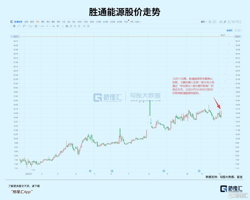 百亿封单！赛道再爆重磅收购