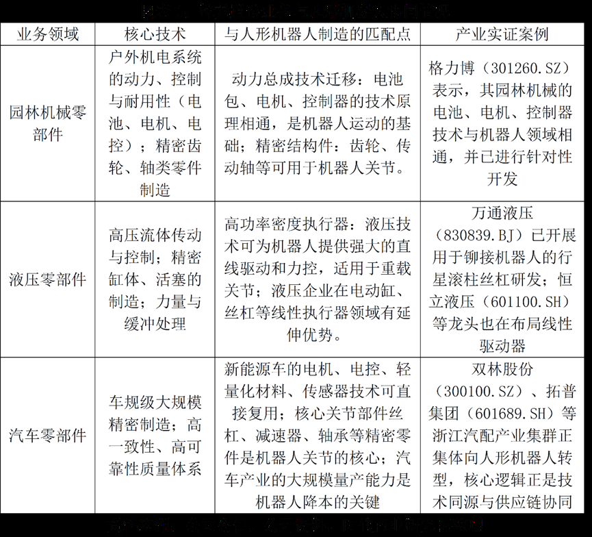 优必选16亿“入主	”锋龙股份：人形机器人量产钥匙，还是“背水一战”的资本险棋？