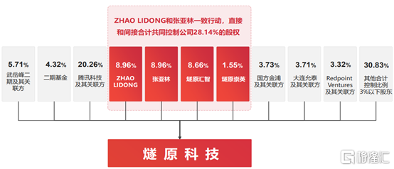 燧原科技冲击IPO，聚焦AI芯片领域，三年多亏损超51亿