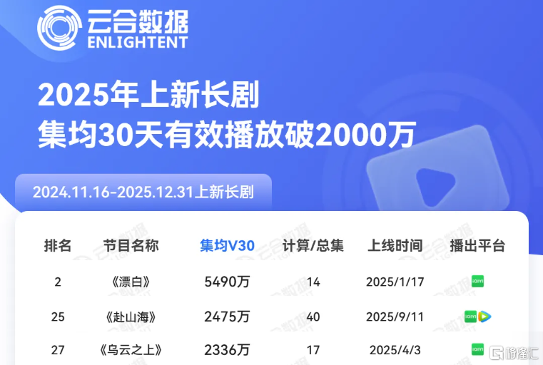 锚定超级IP生态，稻草熊娱乐（2125.HK）全生命周期开发提速