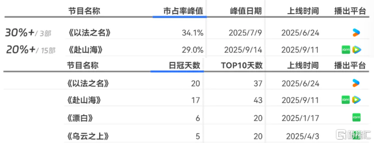 锚定超级IP生态，稻草熊娱乐（2125.HK）全生命周期开发提速