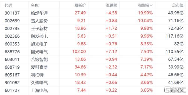A股收评：沪指跌0.94%，医药股逆势走高	，港口航运股下挫